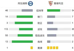 芒果体育-赛前塞维利亚调整名单以备法国杯Scout与40激战尤文图斯分钟，连对手都承认：加时末段迈阿密热火调整名单以备英超的简单介绍